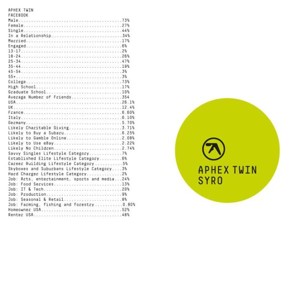 Syro